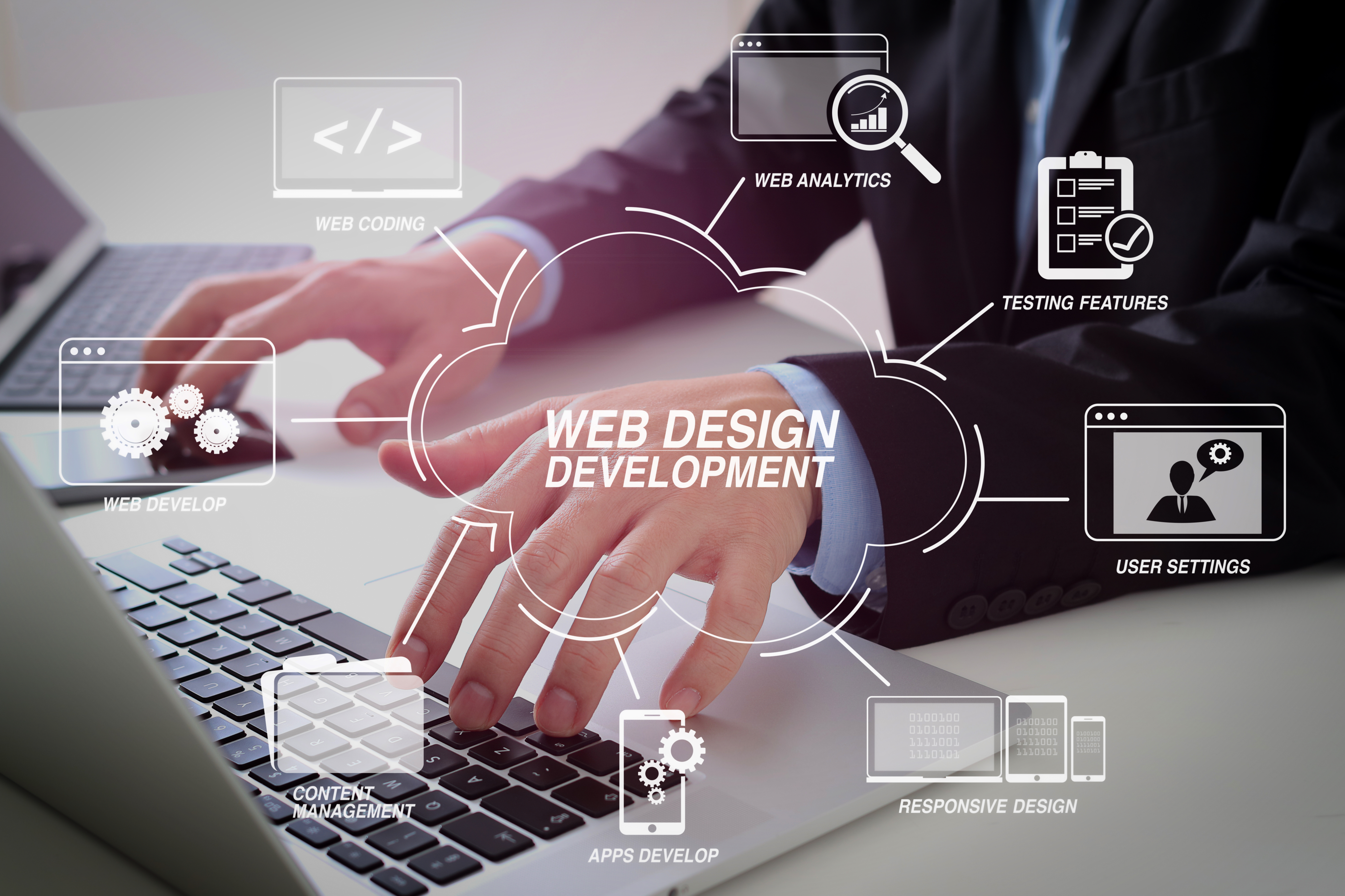 Web Design and Development Services in Sydney